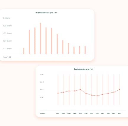 Strategie Data